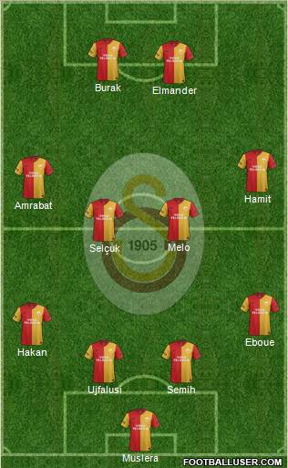 Galatasaray SK Formation 2012