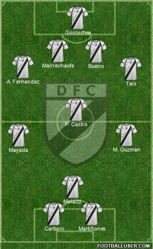 Danubio Fútbol Club Formation 2012