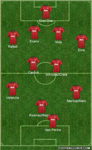 Manchester United Formation 2012