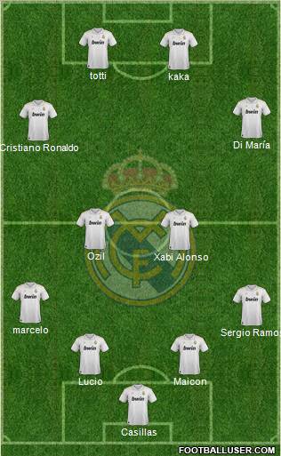 Real Madrid C.F. Formation 2012