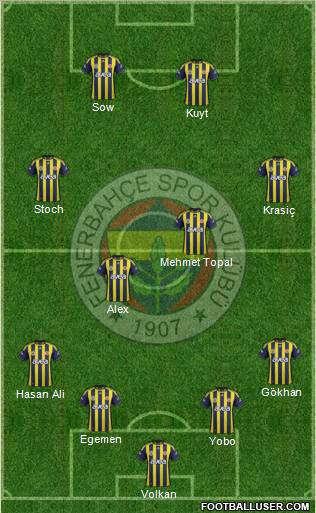 Fenerbahçe SK Formation 2012