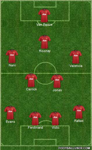 Manchester United Formation 2012