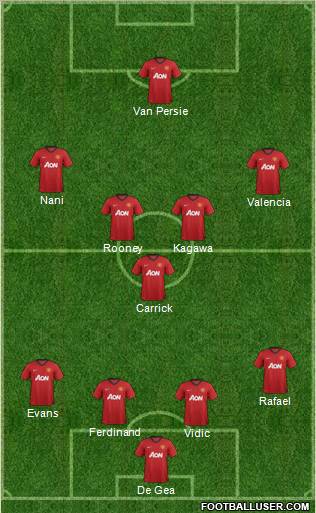 Manchester United Formation 2012
