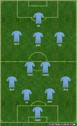 Fifa Team Formation 2012