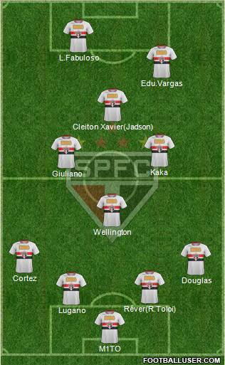 São Paulo FC Formation 2012