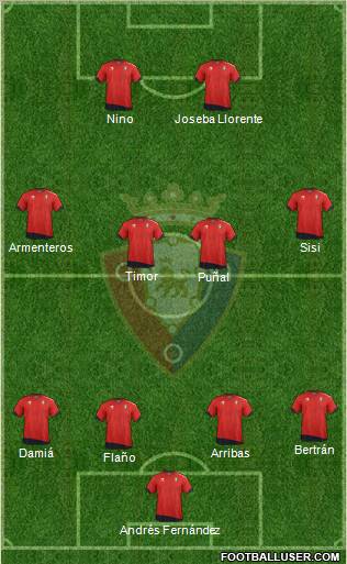 C. At. Osasuna Formation 2012