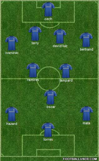 Chelsea Formation 2012