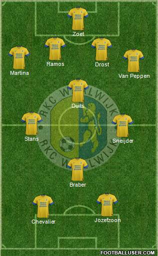 RKC WAALWIJK Formation 2012