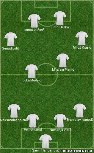 Dream Team Formation 2012