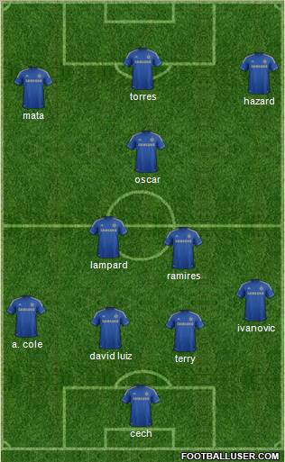 Chelsea Formation 2012