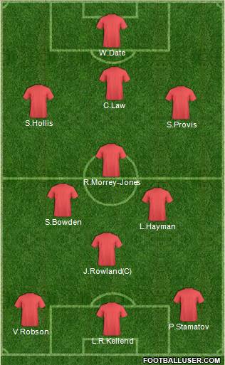 Dream Team Formation 2012