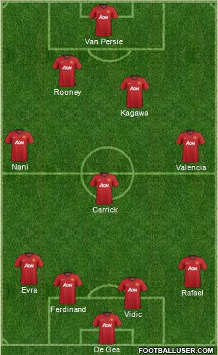 Manchester United Formation 2012