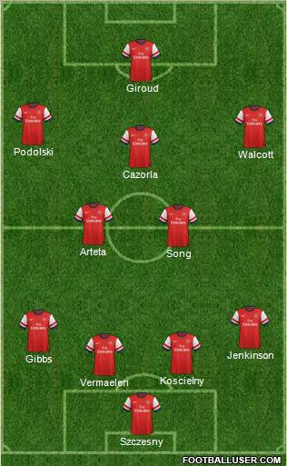 Arsenal Formation 2012