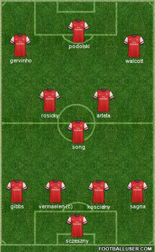 Arsenal Formation 2012