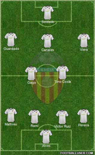 Valencia C.F., S.A.D. Formation 2012