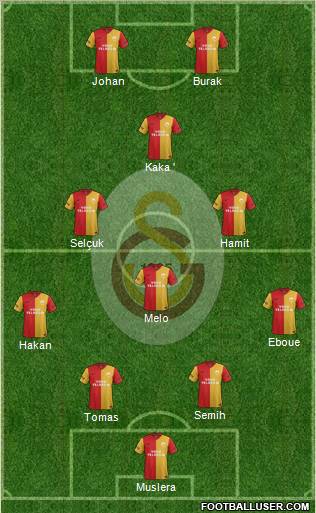 Galatasaray SK Formation 2012