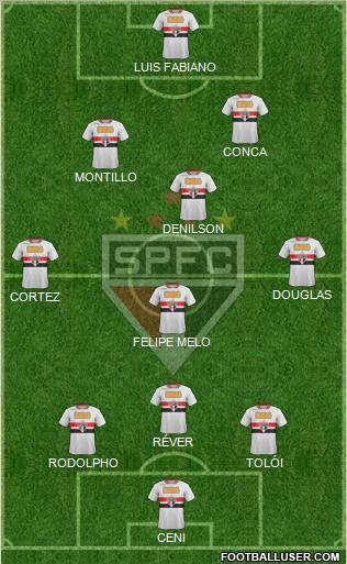 São Paulo FC Formation 2012