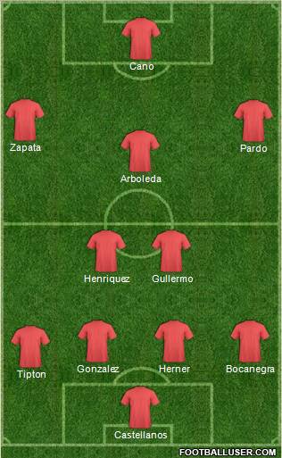 Dream Team Formation 2012