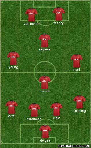 Manchester United Formation 2012