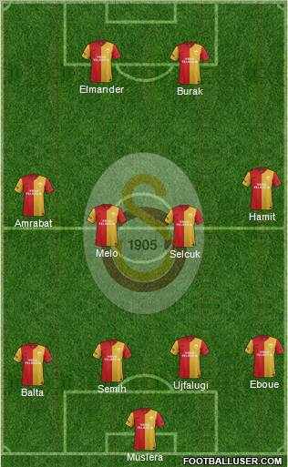 Galatasaray SK Formation 2012