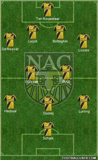 NAC Breda Formation 2012