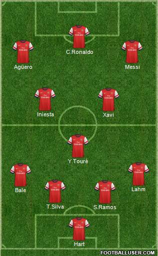Arsenal Formation 2012