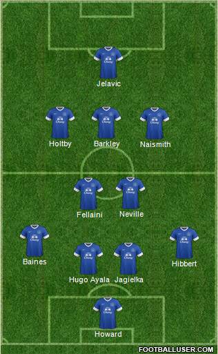 Everton Formation 2012