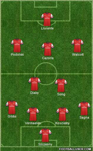 Arsenal Formation 2012