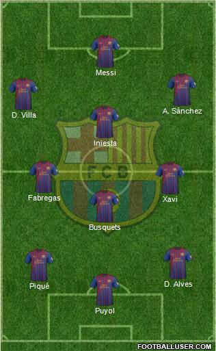 F.C. Barcelona Formation 2012