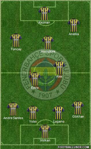 Fenerbahçe SK Formation 2012