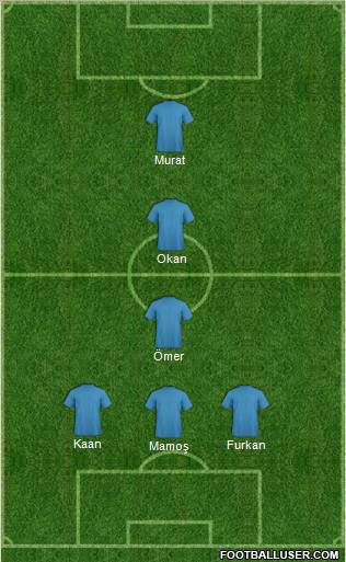 Dream Team Formation 2012