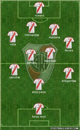 River Plate Formation 2012