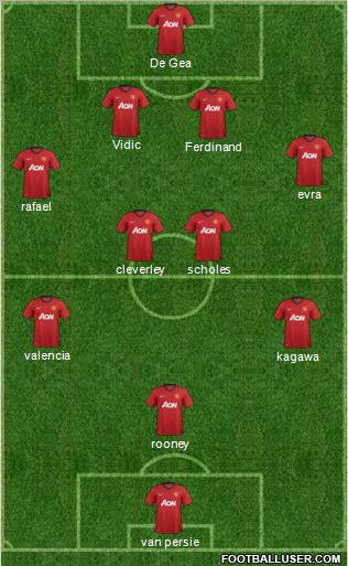 Manchester United Formation 2012