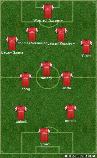 Arsenal Formation 2012