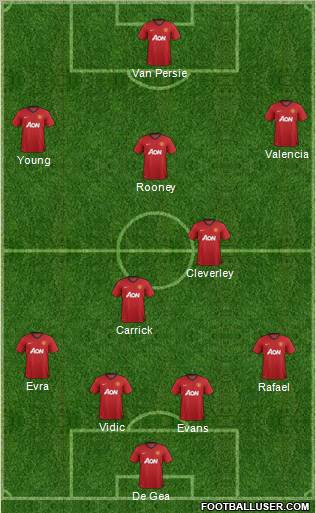 Manchester United Formation 2012