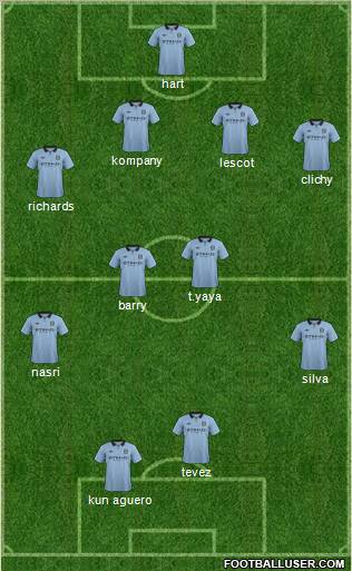 Manchester City Formation 2012