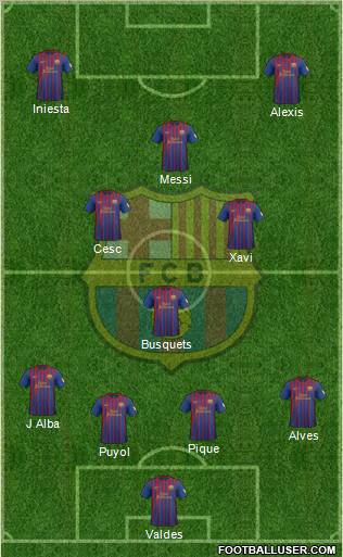 F.C. Barcelona Formation 2012