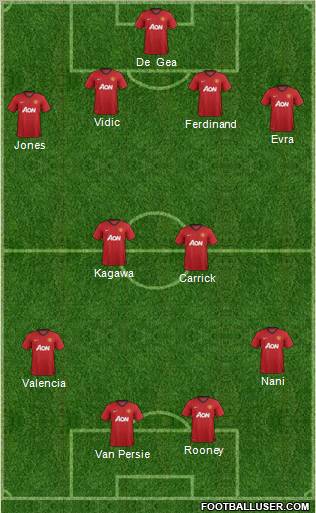 Manchester United Formation 2012