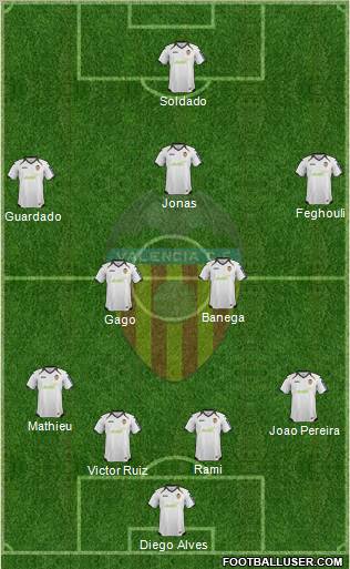 Valencia C.F., S.A.D. Formation 2012