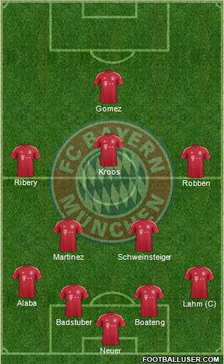 FC Bayern München Formation 2012