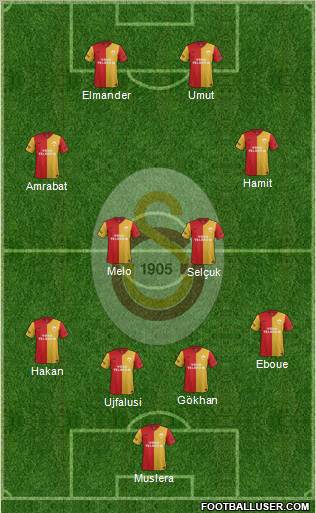 Galatasaray SK Formation 2012