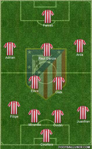 C. Atlético Madrid S.A.D. Formation 2012