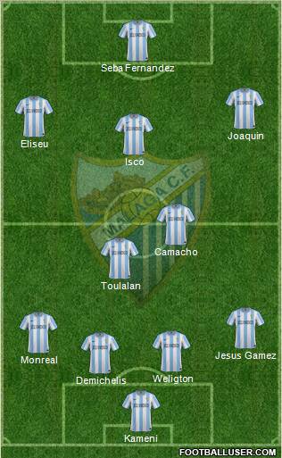 Málaga C.F., S.A.D. Formation 2012