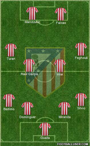 C. Atlético Madrid S.A.D. Formation 2012