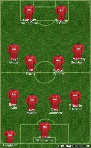 Manchester United Formation 2012
