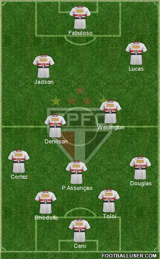 São Paulo FC Formation 2012