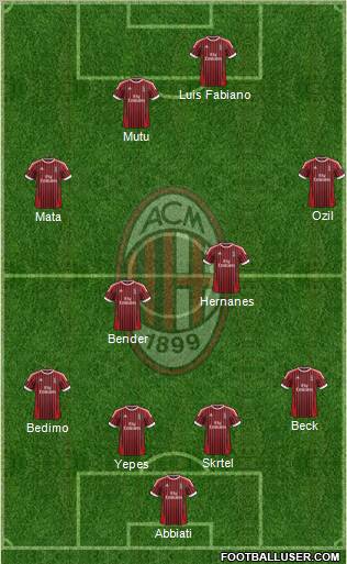 A.C. Milan Formation 2012