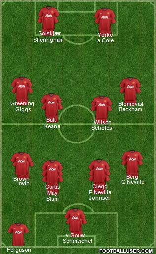 Manchester United Formation 2012