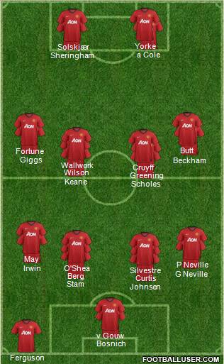 Manchester United Formation 2012
