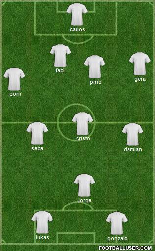 Dream Team Formation 2012